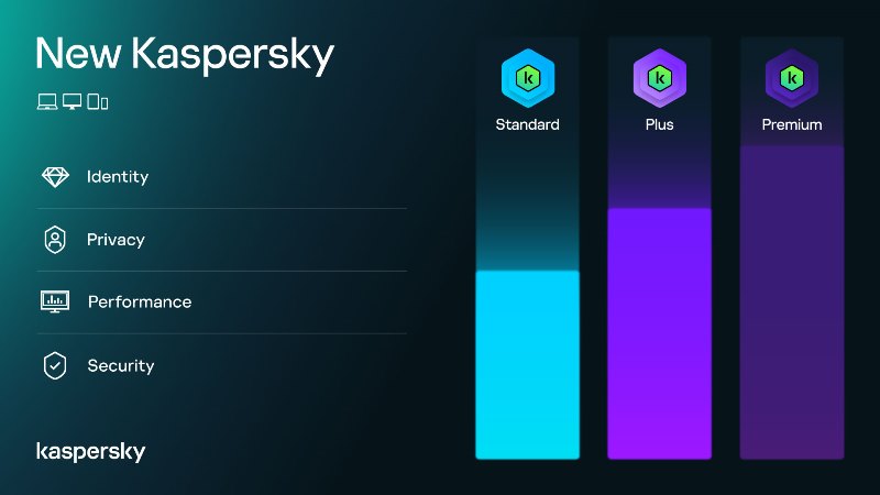 Despre Kaspersky